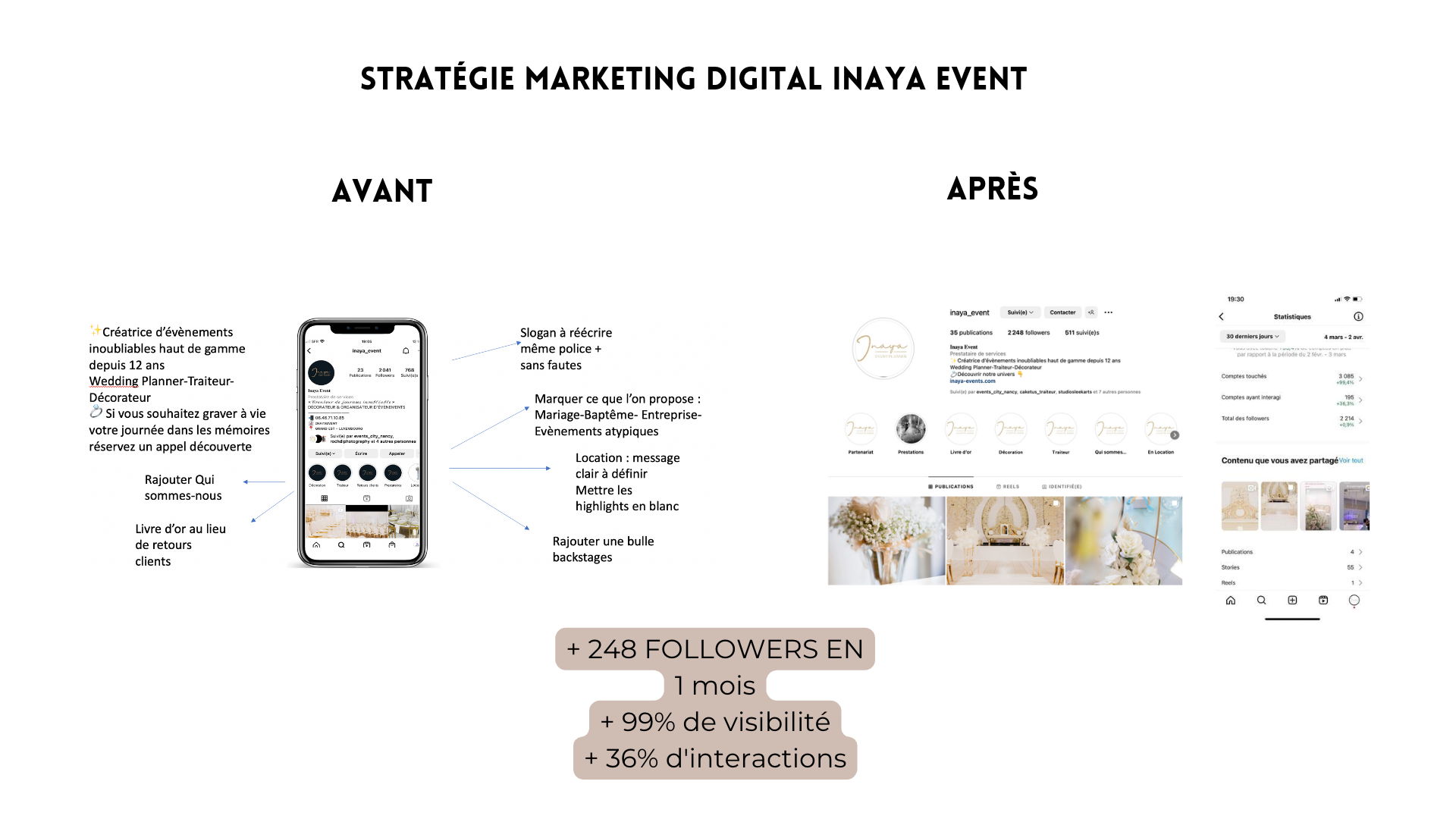 stratégie marketing sur Nancy digitup consulting